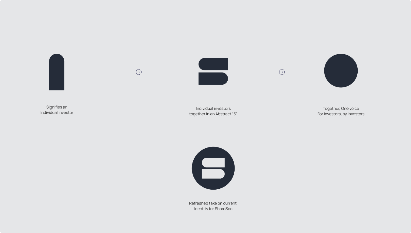 ShareSoc brand identity